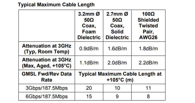 Graphique - Analog Devices Inc. Désérialiseur MAX96724/F/R vers CSI-2 GMSL2/1